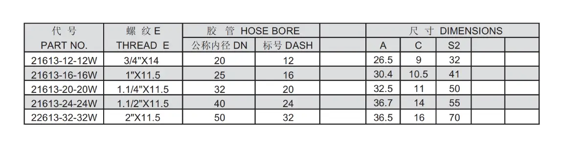 21613 W interlock hose fitting specification