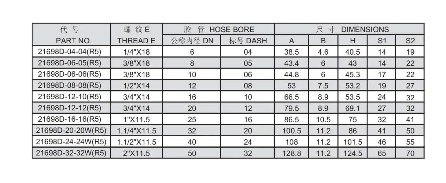 21698D Reusable Hose Fitting Specification