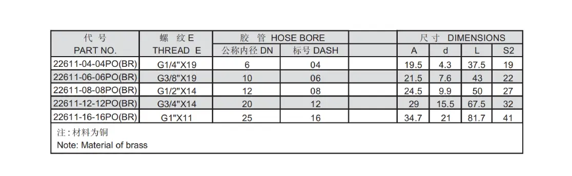 22611 PO(BR) push on hose fitting specification