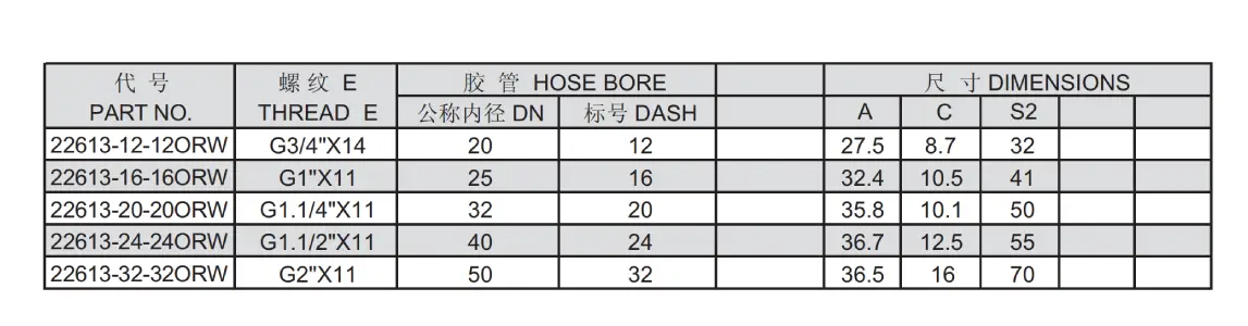 22613 ORW interlock hose fitting specification