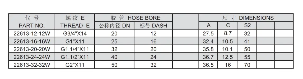 22613 W interlock hose fitting specification