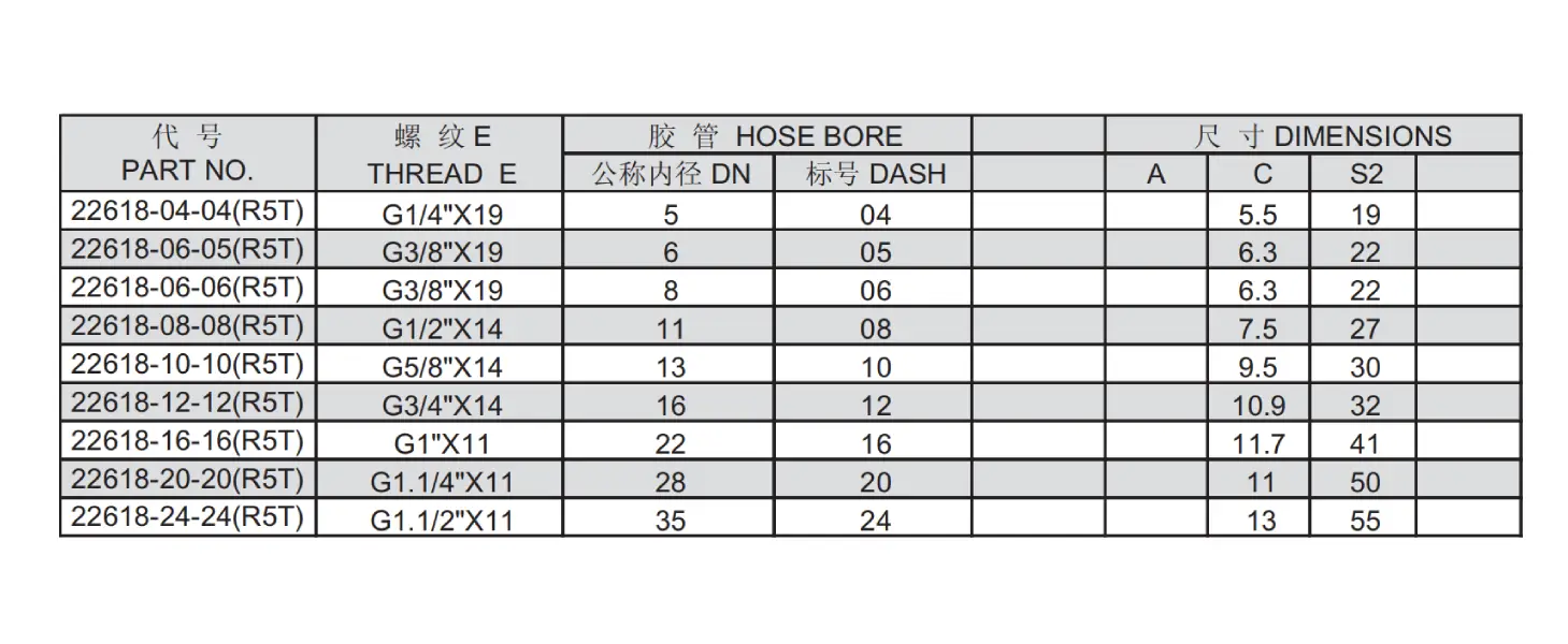 22618 R5T Reusable Hose Fitting Specification