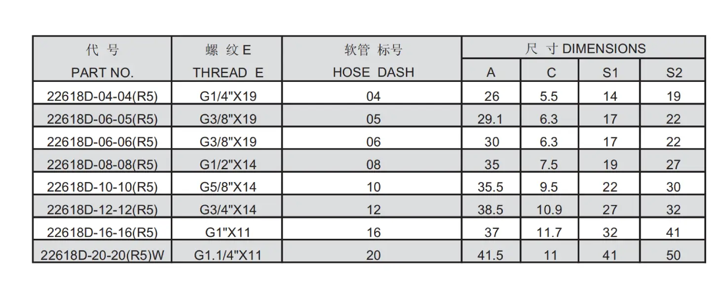 22618D R5 Reusable Hose Fitting Specification