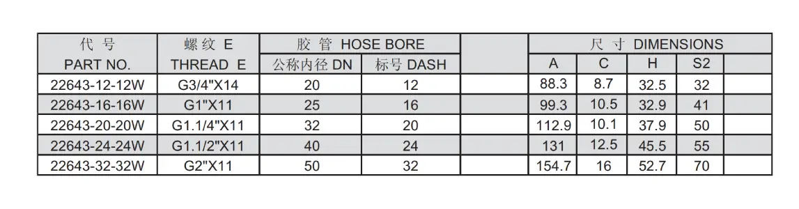 22643 W interlock hose fitting specification