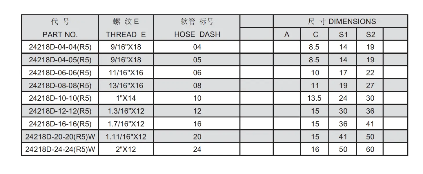 24218D R5 Reusable Hose Fitting Specification