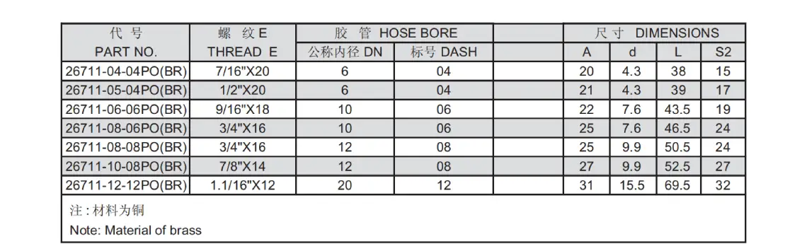 26711 PO(BR) push on hose fitting specification