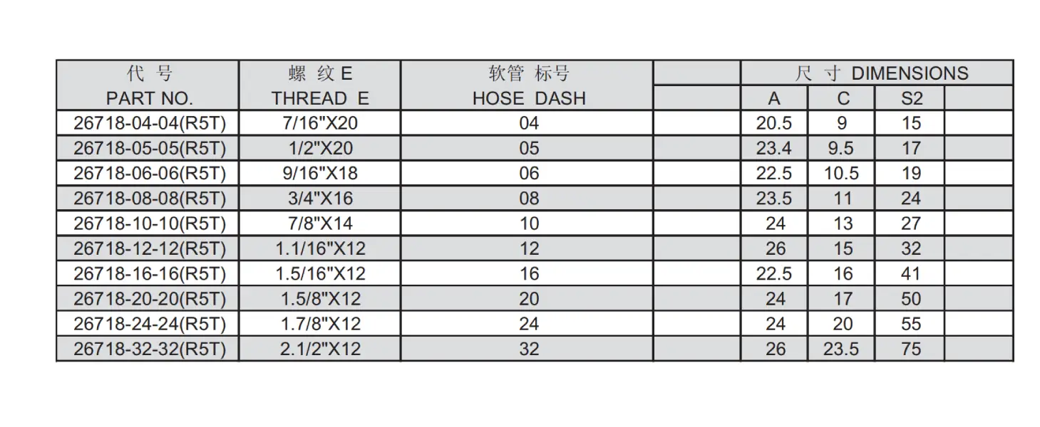 26718 R5T Reusable Hose Fitting Specification