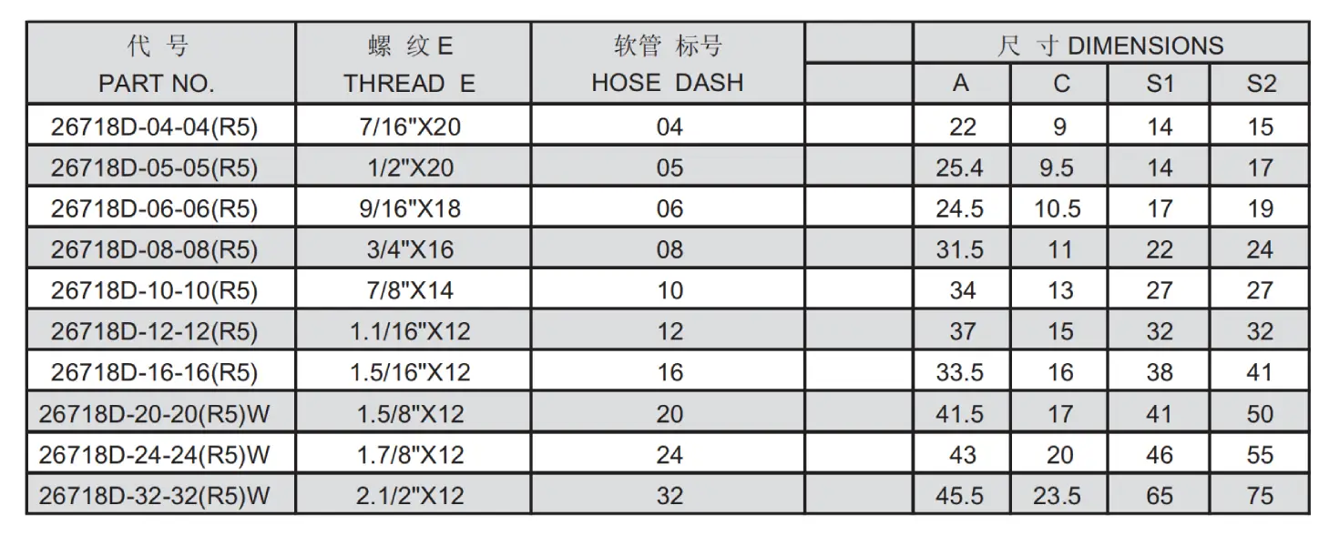 26718D R5 Reusable Hose Fitting Specification