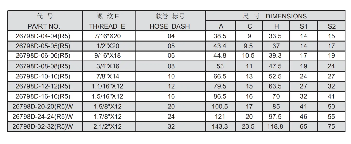 26798D R5 Reusable Hose Fitting Specification