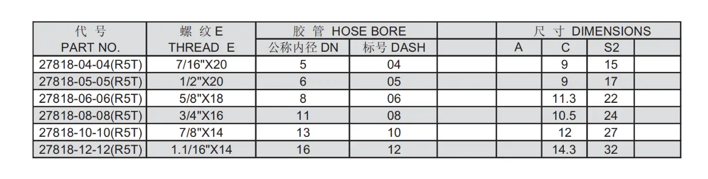 27818 R5T Reusable Hose Fitting Specification