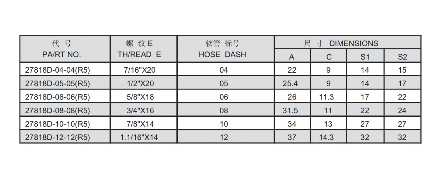 27818D R5 Reusable Hose Fitting Specification