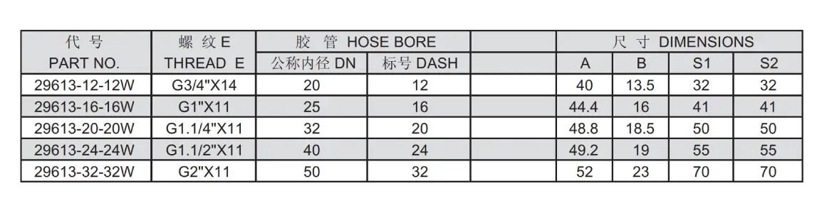 29613 W interlock hose fitting specification