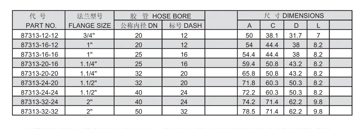 87313 interlock hose fitting specification