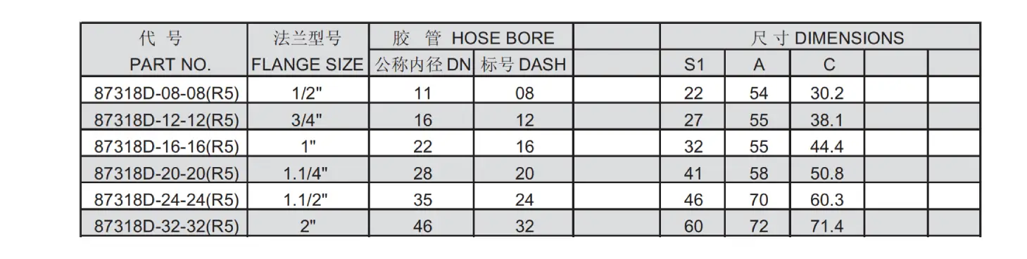 87318D R5 Reusable Hose Fitting Specification