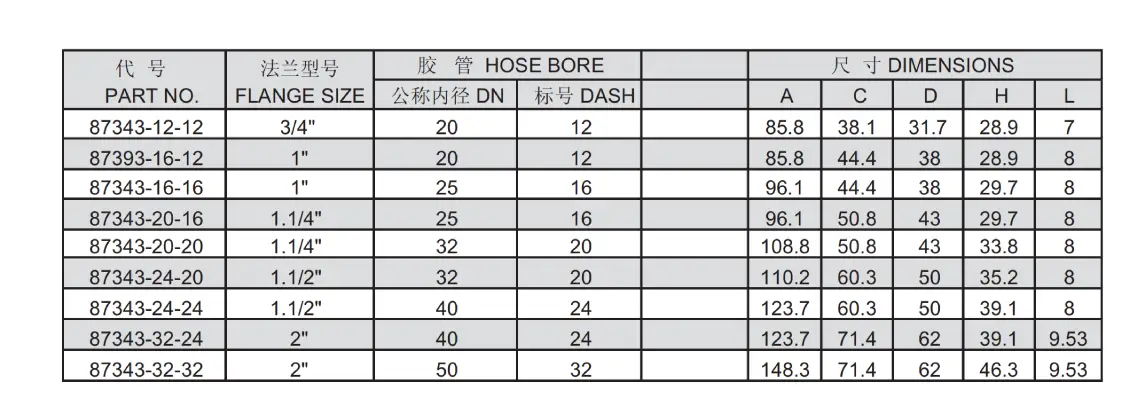 87343 interlock hose fitting specification