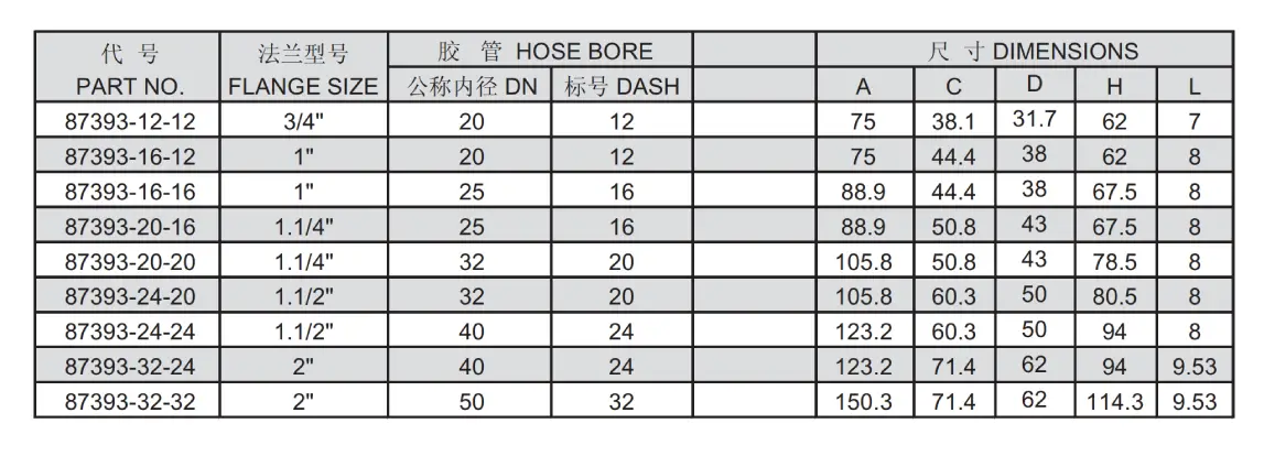 87393 interlock hose fitting specification