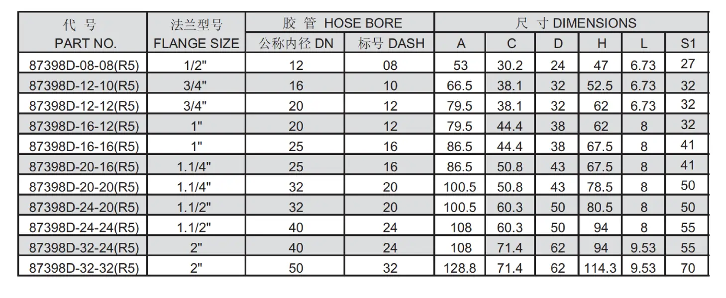 87398D(R5) Reusable Hose Fitting Specification