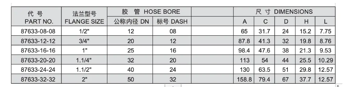 87633 interlock hose fitting specification