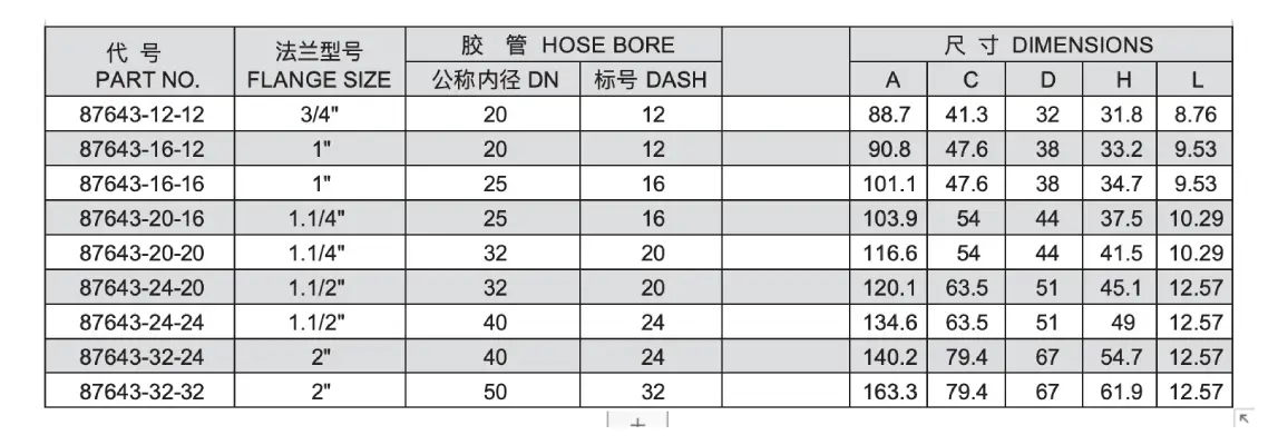 87643 interlock hose fitting specification