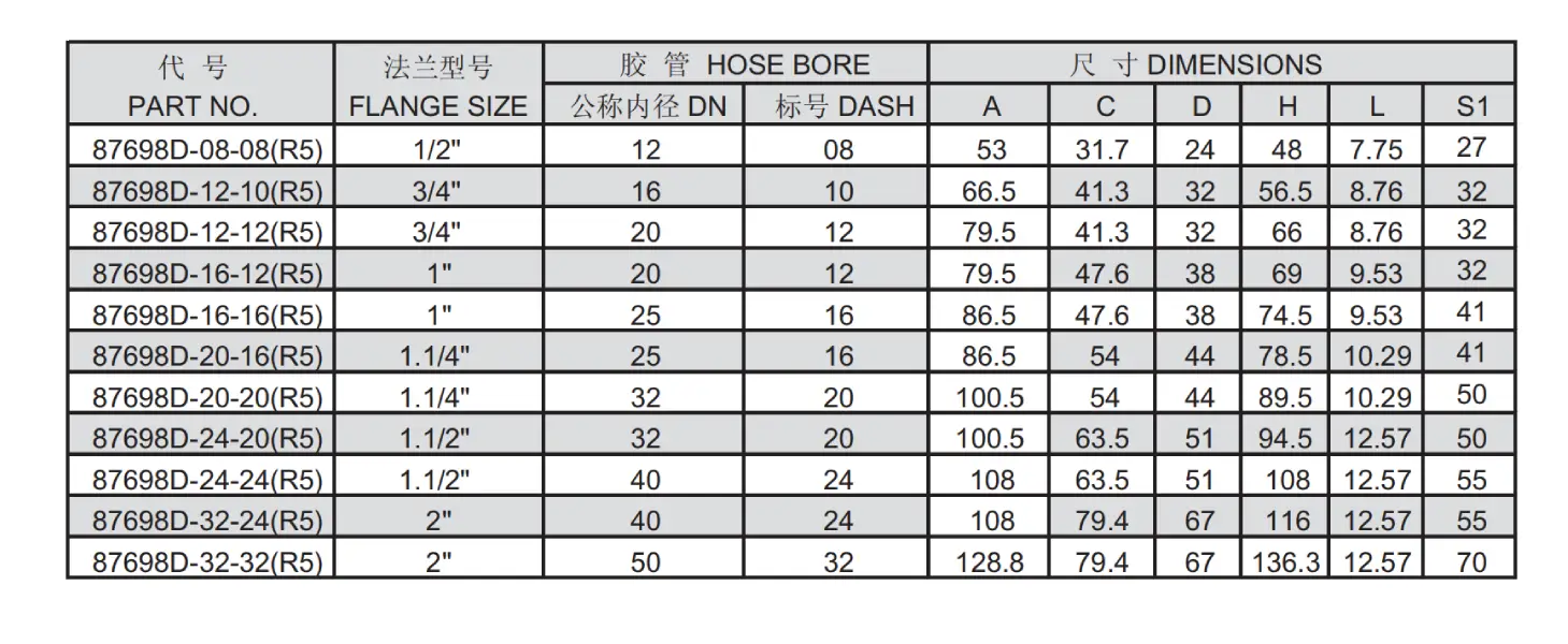 87698D(R5) Reusable Hose Fitting Specification