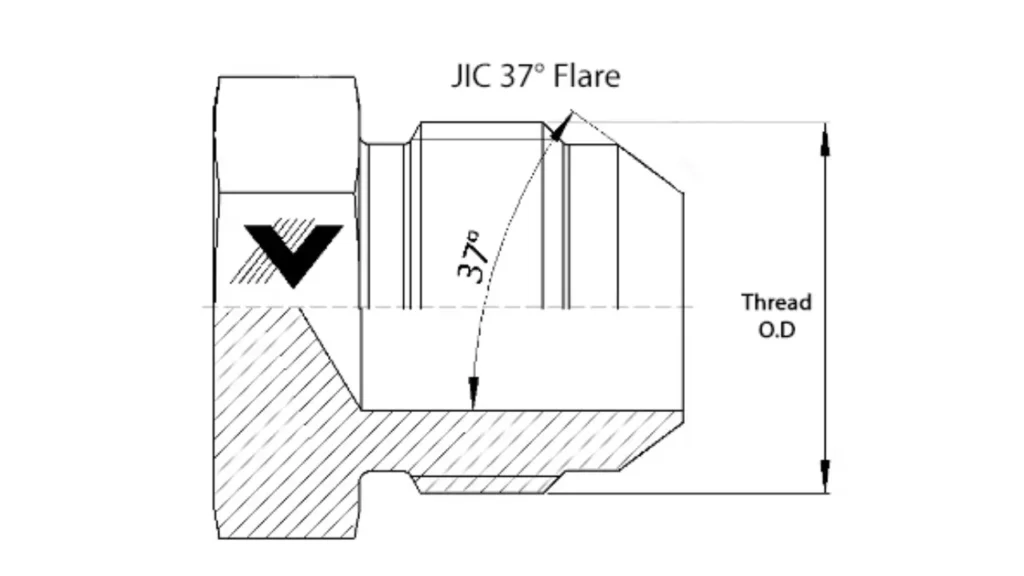 JIC 37° Flare (SAE J514) thread size