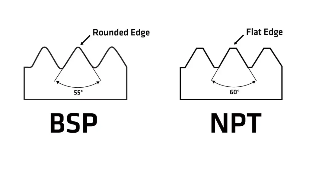 bsp vs npt fitting