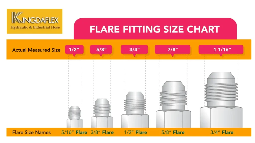 flare fitting size chart