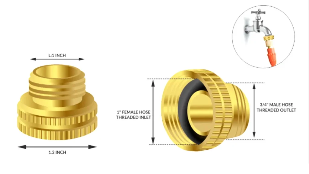 garden hose thread size chart