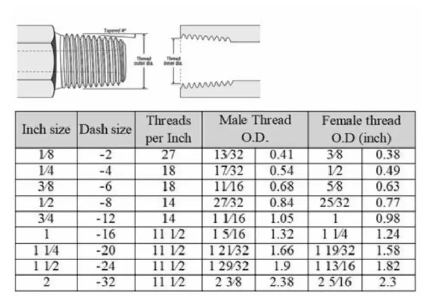 hydraulic-fitting-size-chart-qc-hydraulics