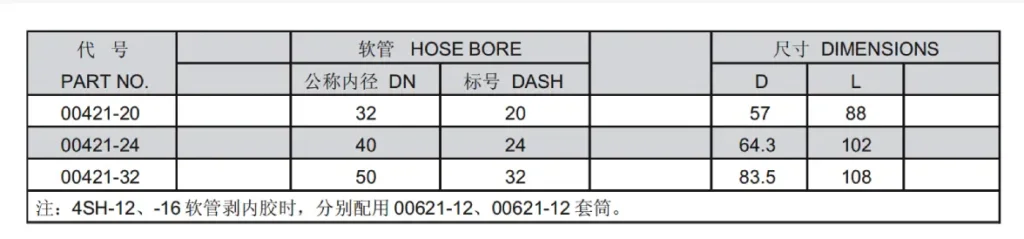 interlock hose fitting specification