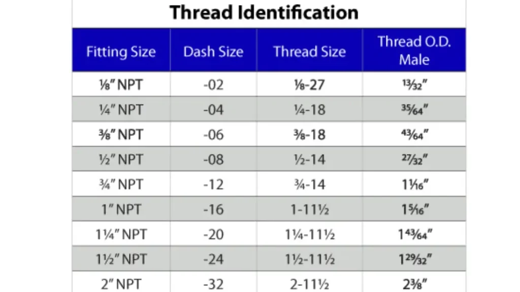 npt fitting size chart