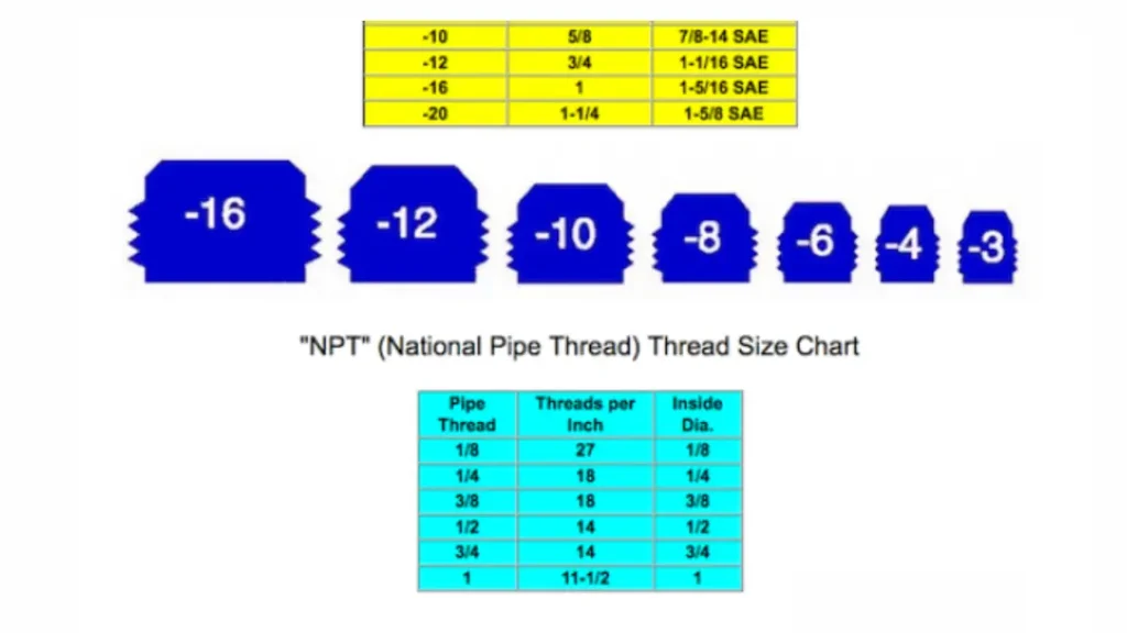 npt measurement chart