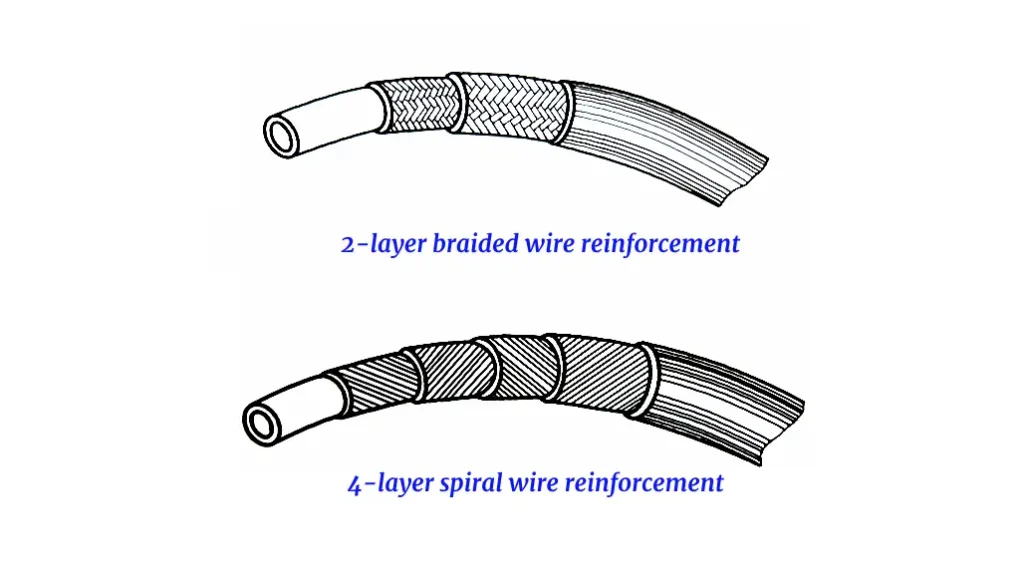 hydraulic hose reinforcement