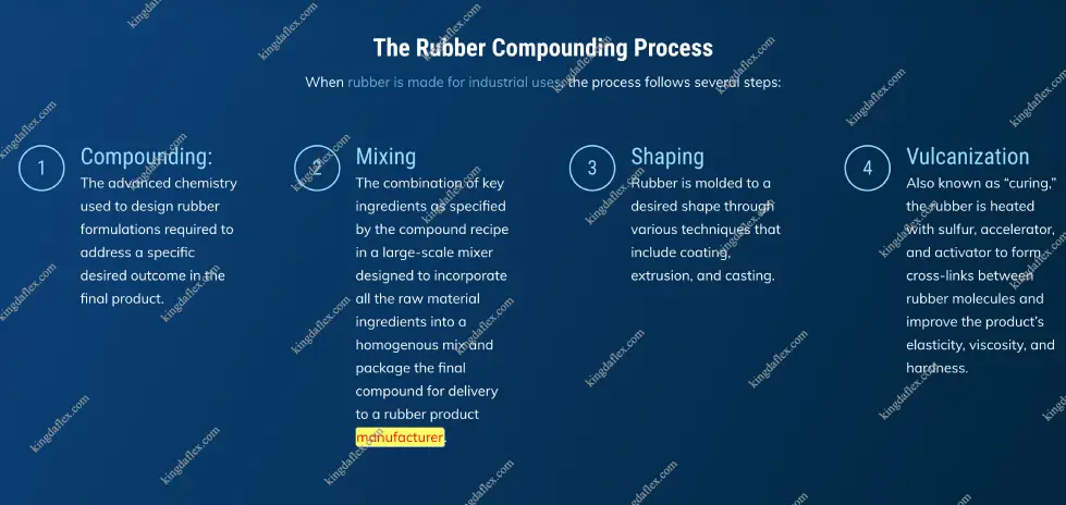 rubber compounding process