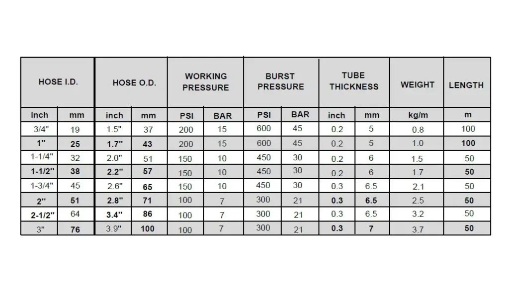 sandblasting hose size chart