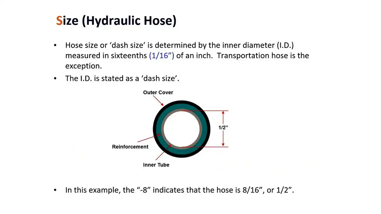 hydraulic hose dash size