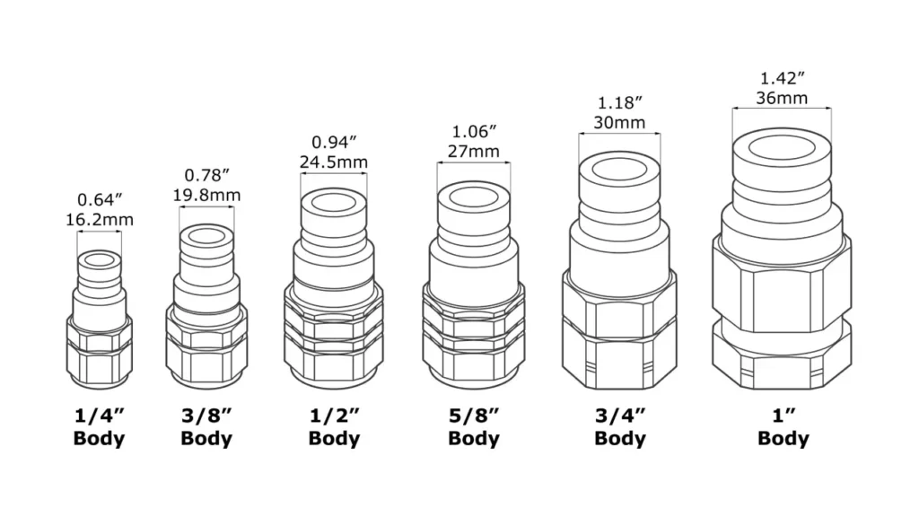 flat face hydraulic fitting sizes