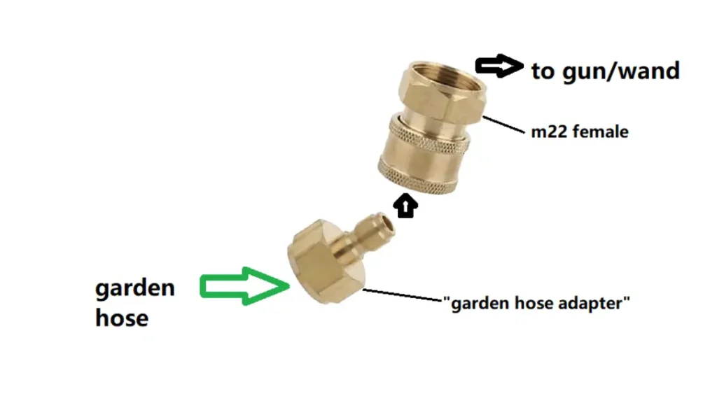 garden hose to pressure washer quick connect