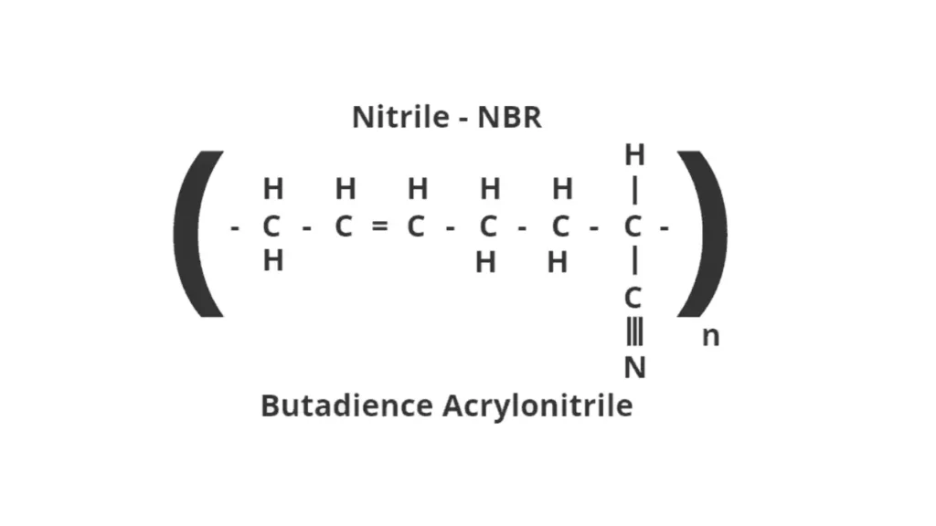 EPDM vs Nitrile: Which Rubber Hose is Right for Your Application? 3 nbr structure