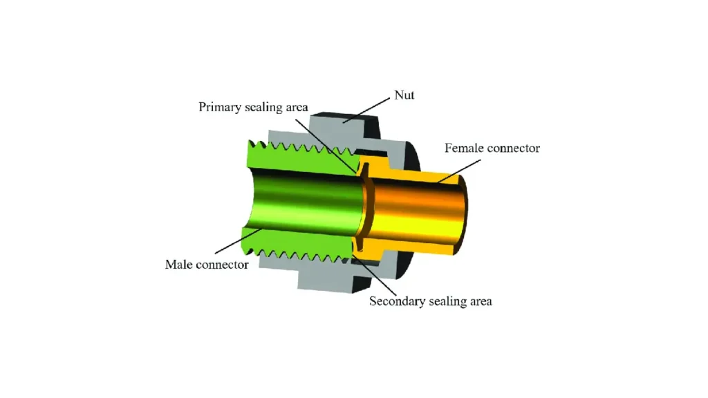 beam seal for hydraulic fittings