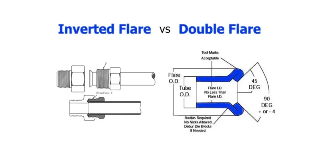 What Fitting Mates With an Inverted Flare Thread? 3 double flare vs inverted flare