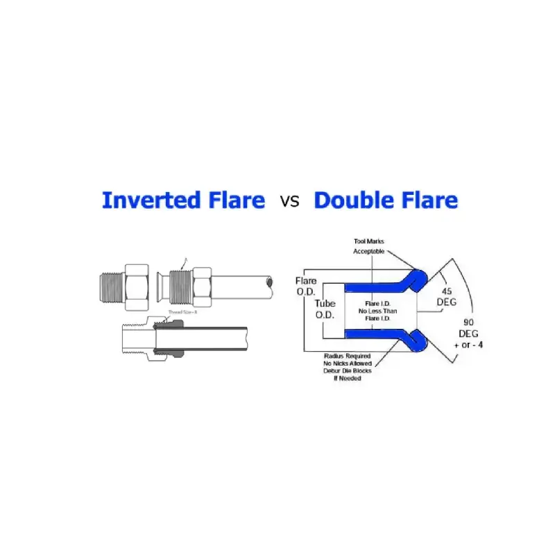 inverted vs double flare