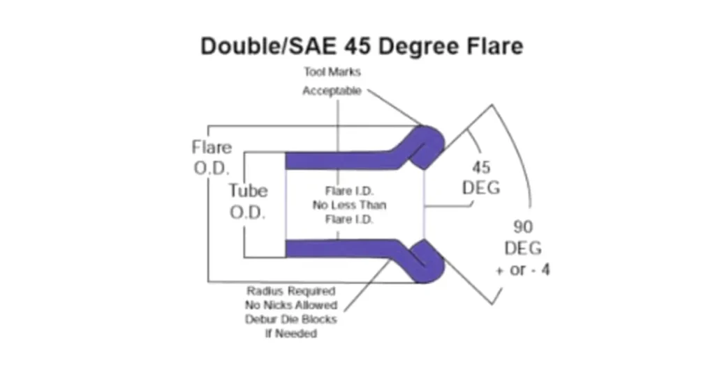Inverted Flare vs Double Flare: What are Differences 2 what is double flare