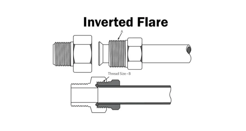 Inverted Flare vs Double Flare: What are Differences 1 what is inverted flare