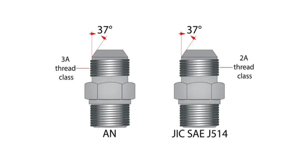 AN vs JIC Fittings: What Are Differences? 4 an and jic hydraulic fittings