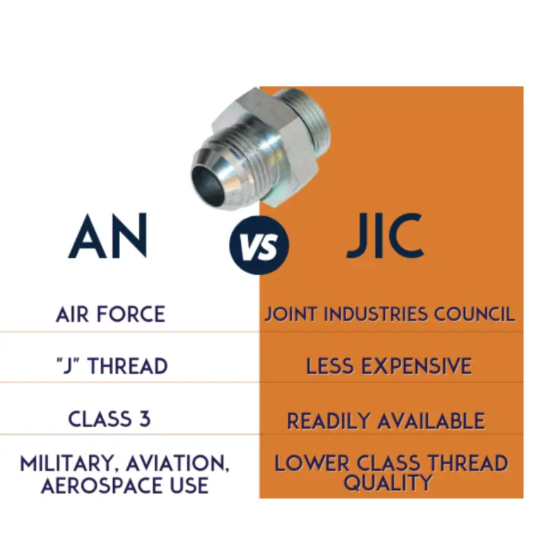 an vs jic fittings