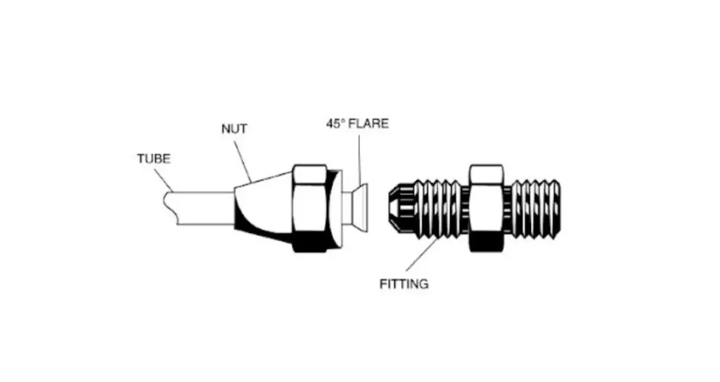 What Fitting Mates With an Inverted Flare Thread? 2 flare fitting diagram