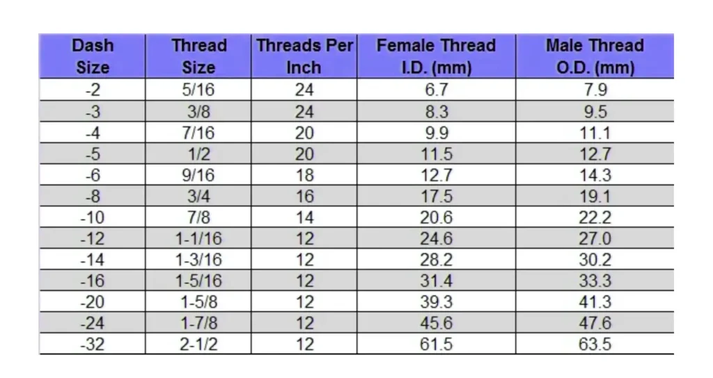 How to Measure JIC Fittings? 5 jic fitting size chart