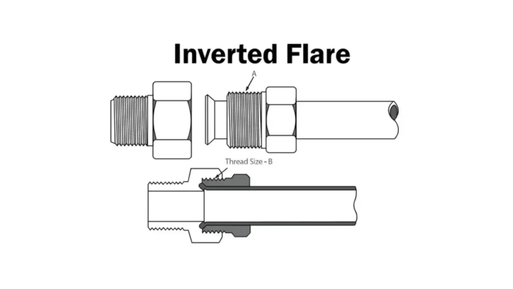 NPT vs Inverted Flare: What are Differences Between Them? 2 what is inverted flare