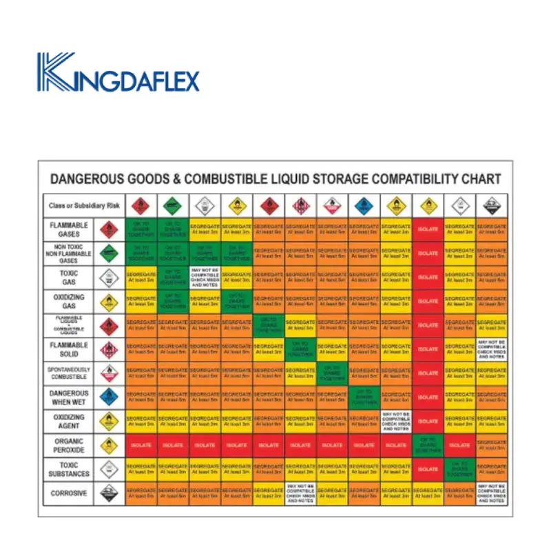 About Us 7 hose chemical compatibility chart